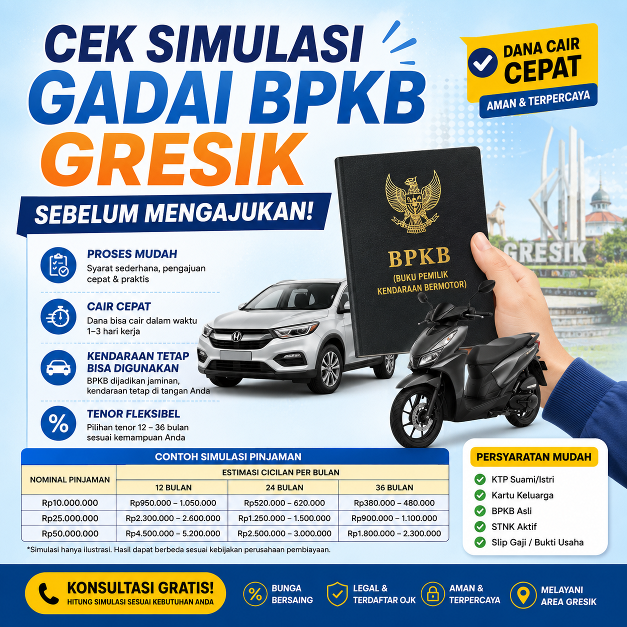 Simulasi Pengajuan Kredit Jaminan BPKB Gresik Terbaru