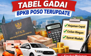 Cek Tabel Kredit Jaminan BPKB Poso Motor dan Mobil Terbaru